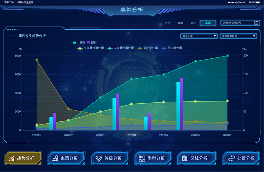 駕駛艙軟件界面視覺設(shè)計(jì)