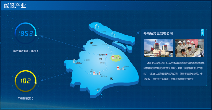 利亞德能源應急控制系統(tǒng)大屏界面設計