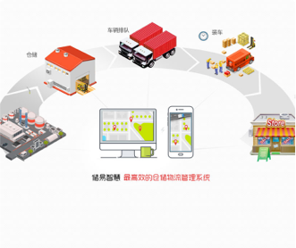 儲易智慧倉儲運(yùn)輸管理系統(tǒng)界面設(shè)計(jì)UI設(shè)計(jì)