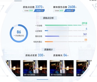 電力機組檢修可視化系統(tǒng)大屏界面設計（保密）