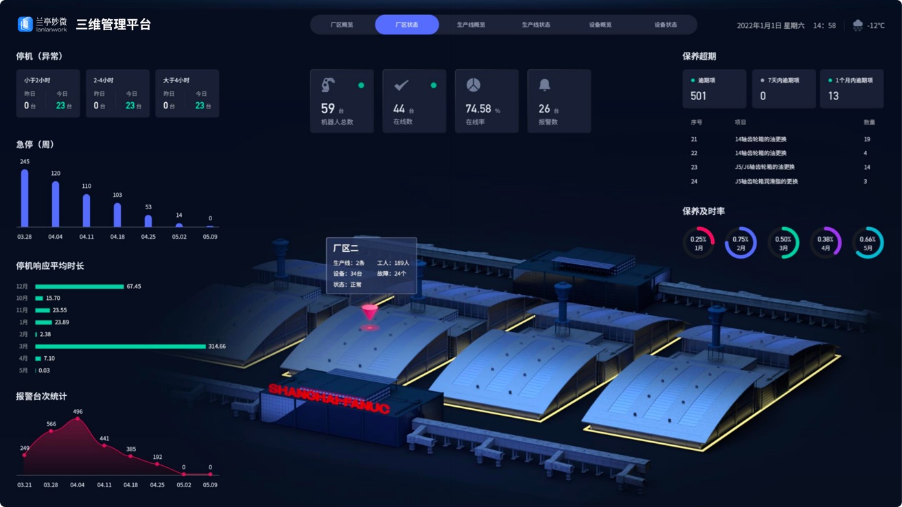 廠區(qū)智能化大屏UI設(shè)計(jì)案例