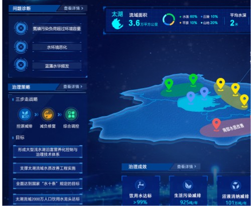 蘭亭妙微ui設(shè)計-數(shù)慧時空國水專項成果可視化系統(tǒng)界面設(shè)計