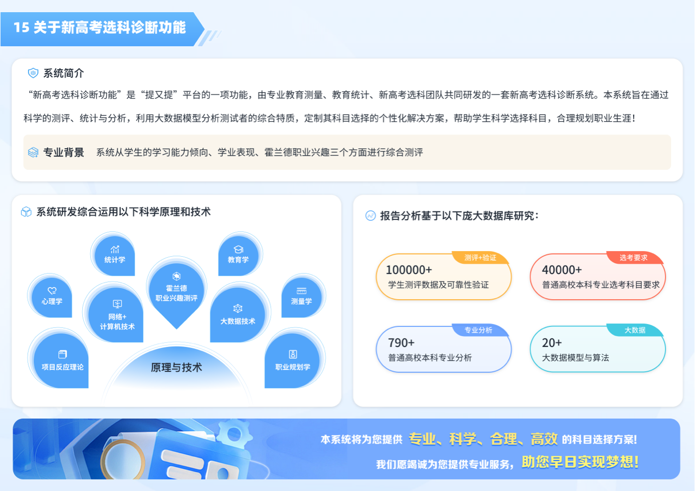 教育行業(yè)大數(shù)據(jù)可視化界面設計